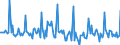 Indicator: Market Hotness:: Median Days on Market in Twin Falls County, ID