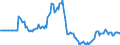 Indicator: Market Hotness:: Page View Count per Property in Twin Falls County, ID