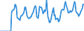 Indicator: Market Hotness:: Median Days on Market in Twin Falls County, ID