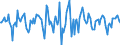 Indicator: Market Hotness:: Median Days on Market in Twin Falls County, ID