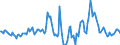 Indicator: Market Hotness:: Median Days on Market in Twin Falls County, ID