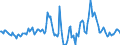 Indicator: Market Hotness:: Median Days on Market Day in Twin Falls County, ID