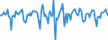 Indicator: Market Hotness:: Median Days on Market in Twin Falls County, ID