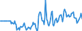 Indicator: Market Hotness:: Median Days on Market Versus the United States in Twin Falls County, ID