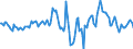 Indicator: Market Hotness:: Median Days on Market Day in Twin Falls County, ID