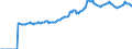 Indicator: Market Hotness:: Median Listing Price in Twin Falls County, ID