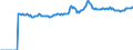 Indicator: Market Hotness:: Median Listing Price Versus the United States in Twin Falls County, ID