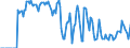 Indicator: Market Hotness:: Supply Score in Twin Falls County, ID
