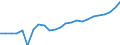 Indicator: Gross Domestic Product:: Private Goods-Producing Industries in Twin Falls County, ID