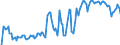 Indicator: Unemployment Rate in Twin Falls County, ID: 