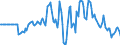 Indicator: Market Hotness: Hotness Rank in Twin Falls County, ID: 