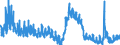 Indicator: Unemployment Rate in Twin Falls County, ID: 