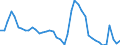Indicator: Unemployment Rate in Twin Falls County, ID: 