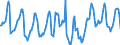 Indicator: Housing Inventory: Median Days on Market: in Twin Falls County, ID