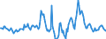 Indicator: Housing Inventory: Median Days on Market: Year-Over-Year in Twin Falls County, ID