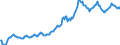 Indicator: Housing Inventory: Median: Listing Price in Twin Falls County, ID