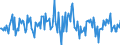 Indicator: Housing Inventory: Median: Listing Price Month-Over-Month in Twin Falls County, ID