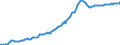 Indicator: Housing Inventory: Median: Listing Price per Square Feet in Twin Falls County, ID