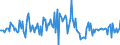 Indicator: Housing Inventory: Median: Listing Price per Square Feet Month-Over-Month in Twin Falls County, ID