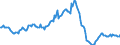 Indicator: Housing Inventory: Median: Listing Price per Square Feet Year-Over-Year in Twin Falls County, ID