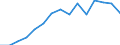 Indicator: Population Estimate,: by Sex, Total Population (5-year estimate) in Valley County, ID