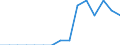 Indicator: Population Estimate,: Total, Not Hispanic or Latino, Black or African American Alone (5-year estimate) in Valley County, ID