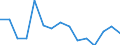 Indicator: Population Estimate,: Total, Not Hispanic or Latino, Two or More Races, Two Races Excluding Some Other Race, and Three or More Races (5-year estimate) in Valley County, ID