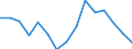 Indicator: Population Estimate,: olds with Children as a Percentage of Households with Children (5-year estimate) in Valley County, ID