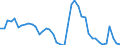 Indicator: Unemployment Rate in Valley County, ID: 