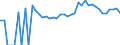 Indicator: 90% Confidence Interval: Lower Bound of Estimate of People of All Ages in Poverty for Valley County, ID