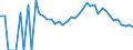 Indicator: 90% Confidence Interval: Lower Bound of Estimate of People Age 0-17 in Poverty for Valley County, ID