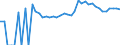 Indicator: 90% Confidence Interval: Upper Bound of Estimate of People of All Ages in Poverty for Valley County, ID