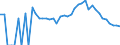 Indicator: 90% Confidence Interval: Lower Bound of Estimate of Percent of Related Children Age 5-17 in Families in Poverty for Valley County, ID