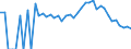 Indicator: 90% Confidence Interval: Lower Bound of Estimate of Percent of People Age 0-17 in Poverty for Valley County, ID