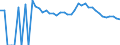 Indicator: 90% Confidence Interval: Upper Bound of Estimate of Percent of People of All Ages in Poverty for Valley County, ID