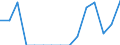 Indicator: Population Estimate,: Total, Not Hispanic or Latino, Black or African American Alone (5-year estimate) in Washington County, ID