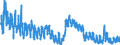 Indicator: Unemployment Rate in Washington County, ID: 