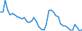 Indicator: Unemployment Rate in Washington County, ID: 