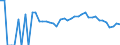 Indicator: 90% Confidence Interval: Lower Bound of Estimate of Related Children Age 5-17 in Families in Poverty for Washington County, ID