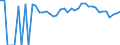 Indicator: 90% Confidence Interval: Lower Bound of Estimate of People of All Ages in Poverty for Washington County, ID