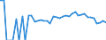 Indicator: 90% Confidence Interval: Lower Bound of Estimate of Percent of Related Children Age 5-17 in Families in Poverty for Washington County, ID