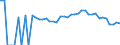 Indicator: 90% Confidence Interval: Lower Bound of Estimate of Percent of People Age 0-17 in Poverty for Washington County, ID