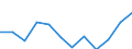 Indicator: Population Estimate,: Migration Flow (5-year estimate) for Bureau County, IL (DISCONTINUED)