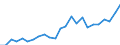 Indicator: Gross Domestic Product:: All Industries in Bureau County, IL