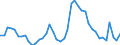 Indicator: Unemployment Rate in Bureau County, IL: 