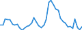 Indicator: Unemployed Persons in Bureau County, IL: 