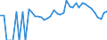 Indicator: 90% Confidence Interval: Lower Bound of Estimate of Related Children Age 5-17 in Families in Poverty for Bureau County, IL