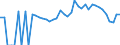 Indicator: 90% Confidence Interval: Lower Bound of Estimate of People Age 0-17 in Poverty for Bureau County, IL