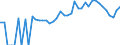 Indicator: 90% Confidence Interval: Lower Bound of Estimate of Percent of Related Children Age 5-17 in Families in Poverty for Bureau County, IL