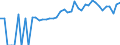 Indicator: 90% Confidence Interval: Lower Bound of Estimate of Percent of People of All Ages in Poverty for Bureau County, IL